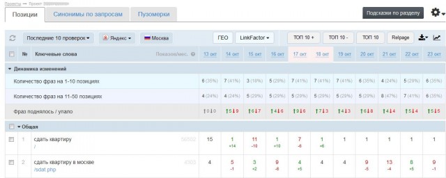 SEOLib инструмент для seo-мониторинга SEOlib