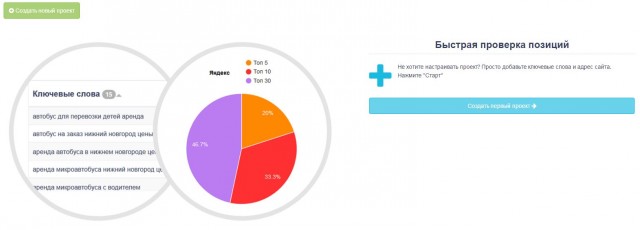 Rush Analytics SEO сервис RushAnalytics