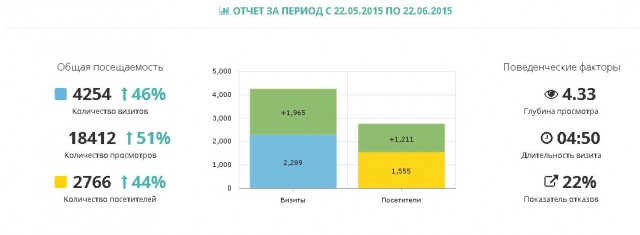 SEO Reports сервис для генерации отчетов по сео