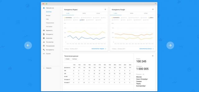 4seo.work сервис 4seo work