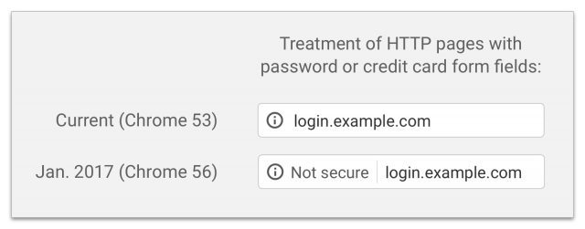 сайти в chrome позначаються як not secure