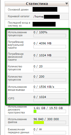 статистика ресурсів на хостингу