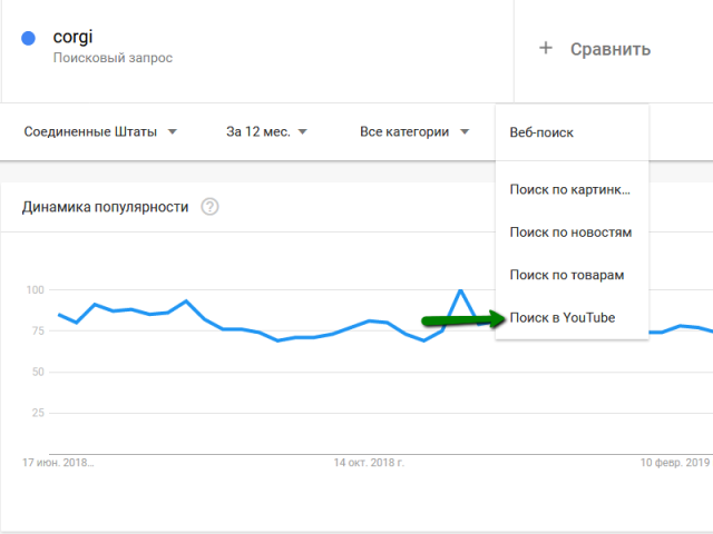 Поиск по YouTube в Google Trends