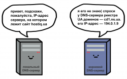 DNS для чайников: локальный DNS-сервер обращается к корневому DNS-серверу
