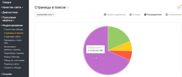 Как проверить индексацию в Яндекс Вебмастер