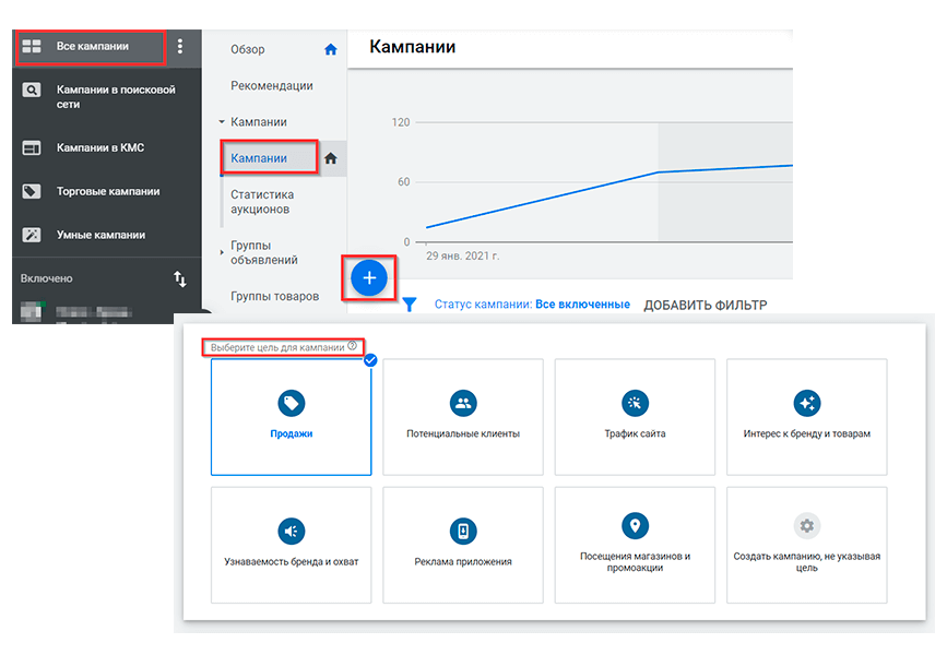 Первый шаг оптимизации расходов – запуск тестовой кампании 
