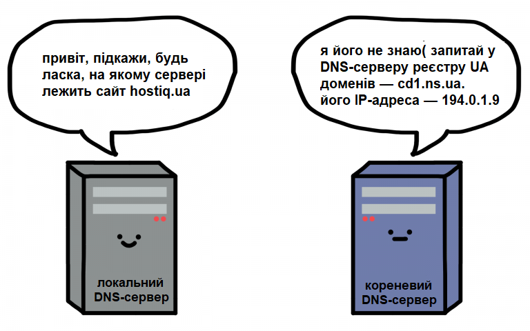 Що таке ДНС сервер: локальний DNS-сервер звертається до кореневого