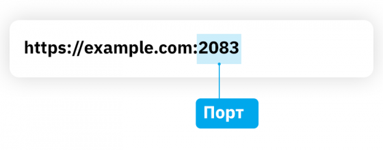 Що таке URL? Все про URL адреси ᐈ Структура, види, формати, приклади ...
