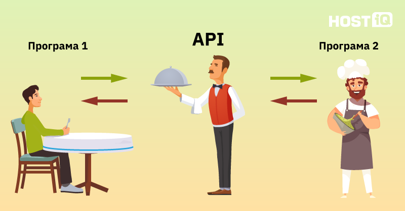 api приклад