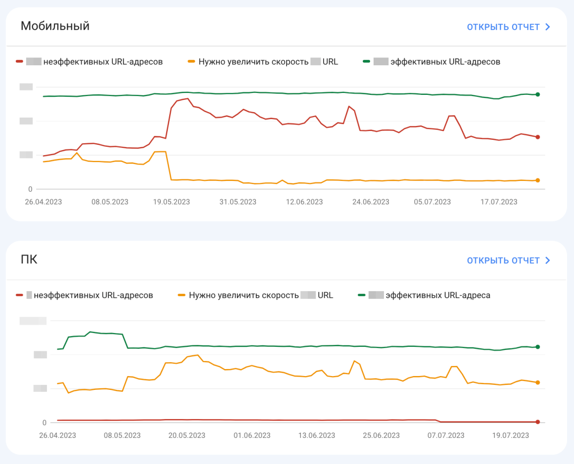 Core Web Vitals в Google Search Console