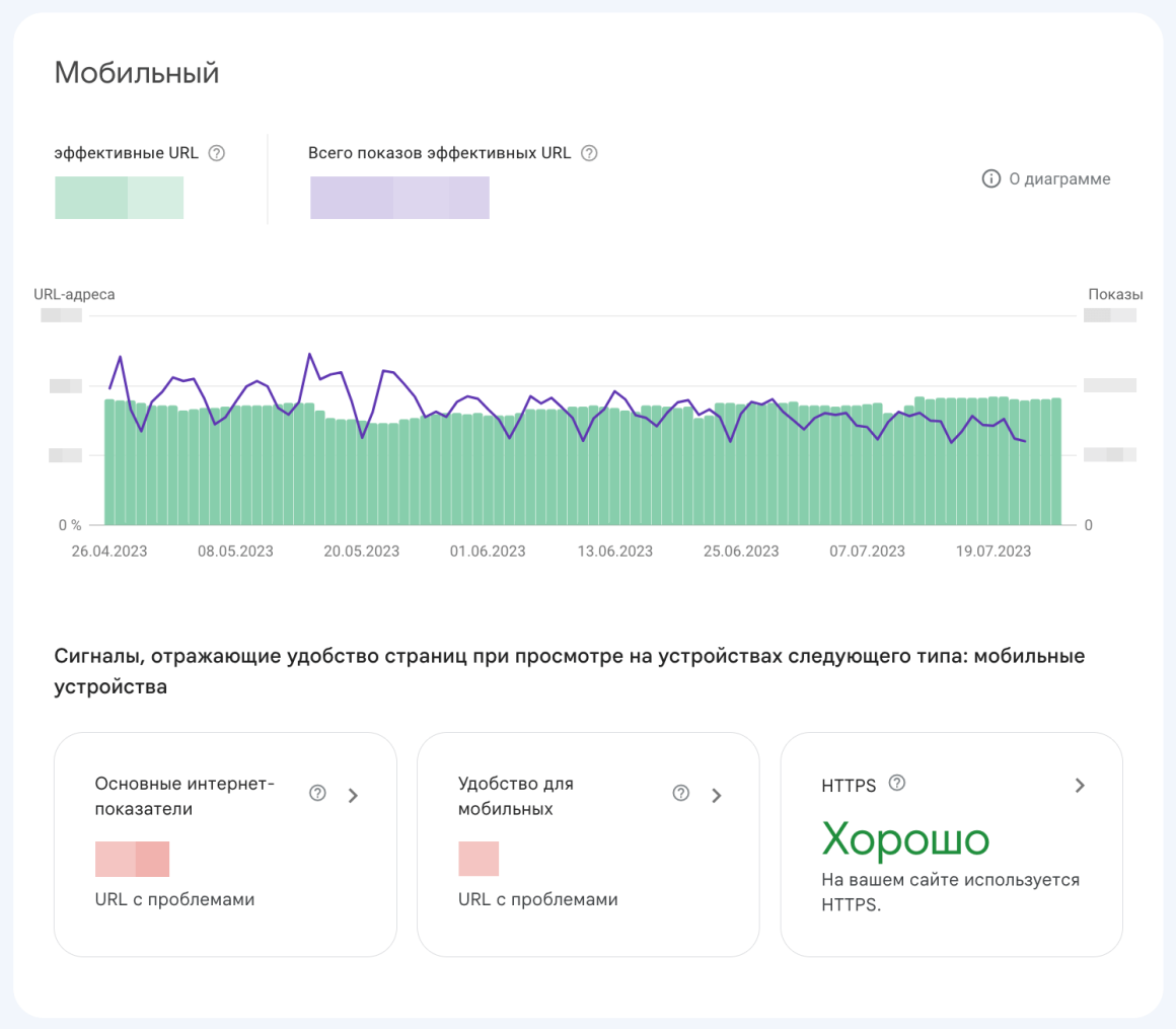 отчет удобство страниц в гугл серч консоли