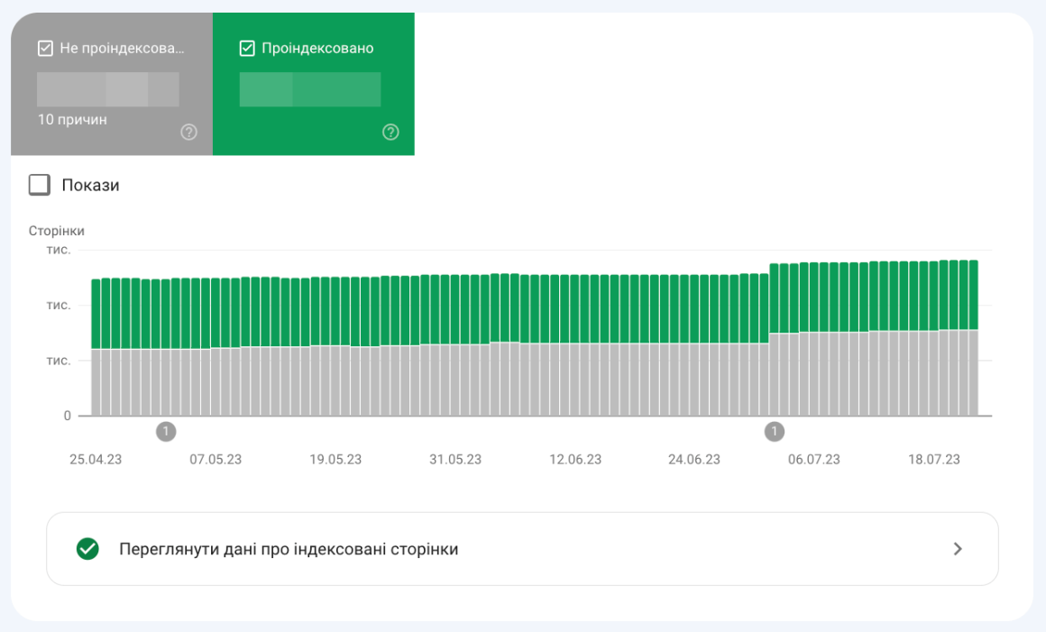 звіт сторінки у google search console