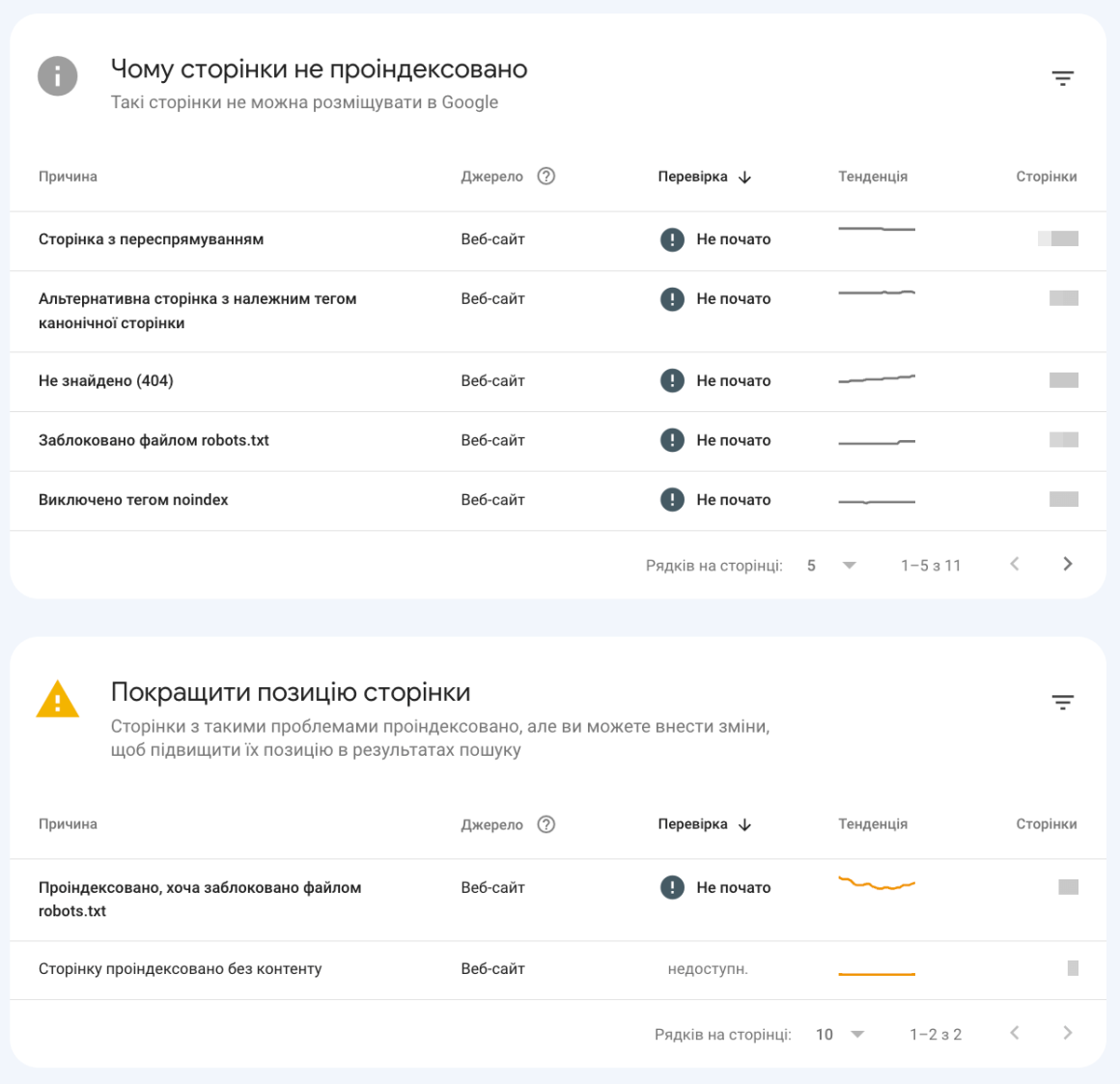 звіт сторінки у google search console