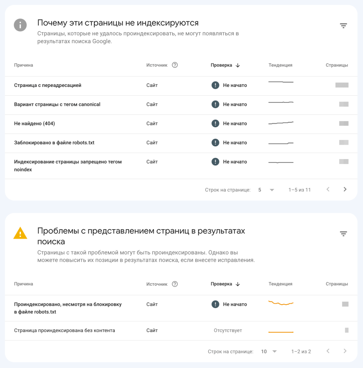 отчет страницы в google search console