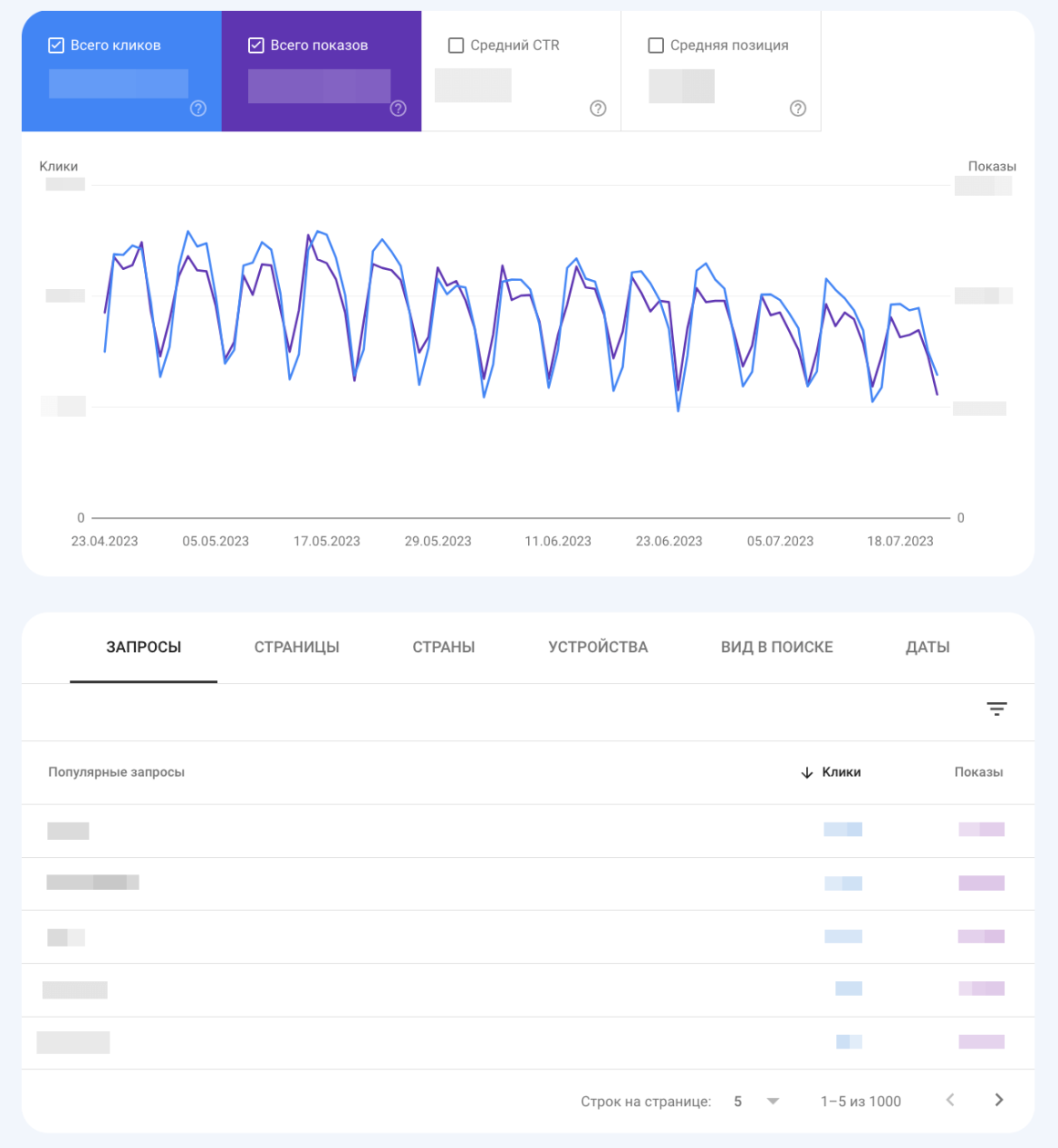 раздел эффективность в Google Search Console