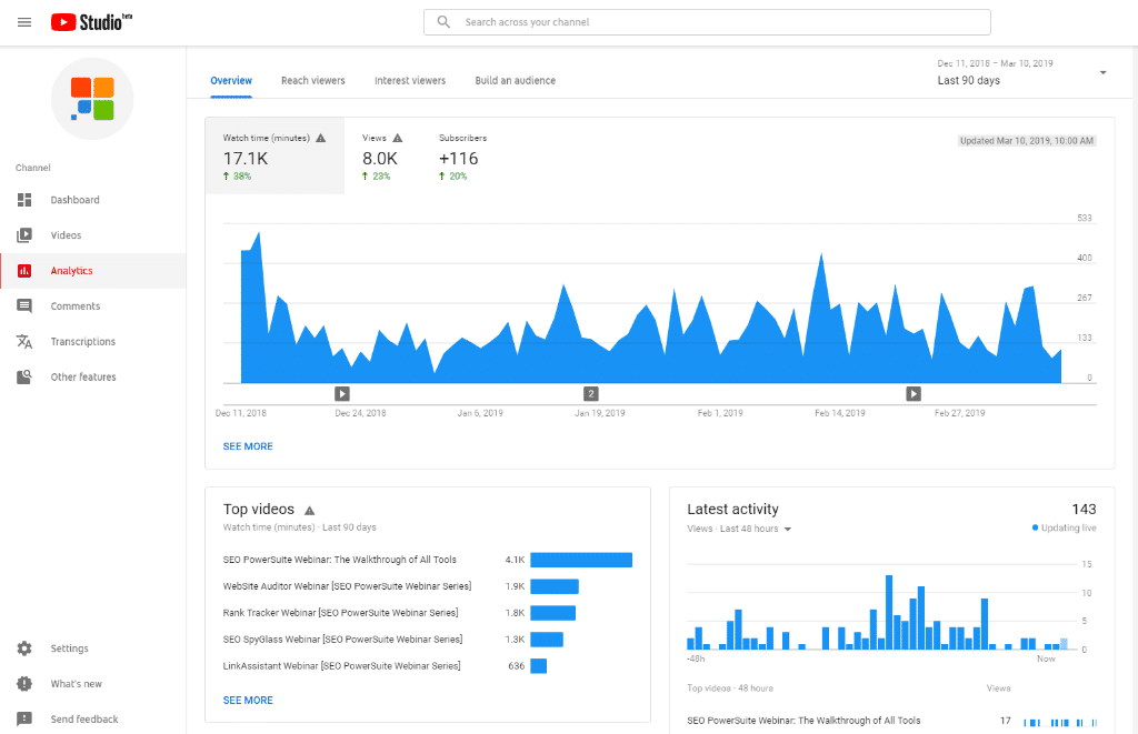 Аналитика YouTube Studio