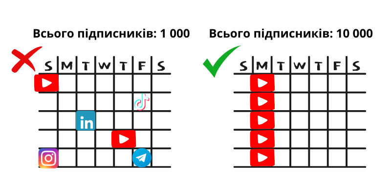 онлайн маркетинг, SMM 