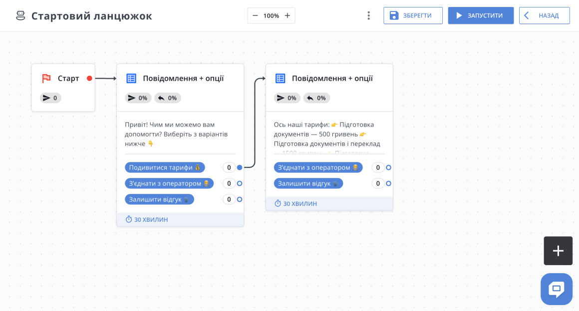 создать бота телеграмм