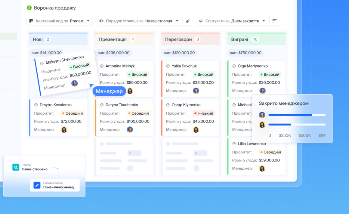 CRM Nethunt