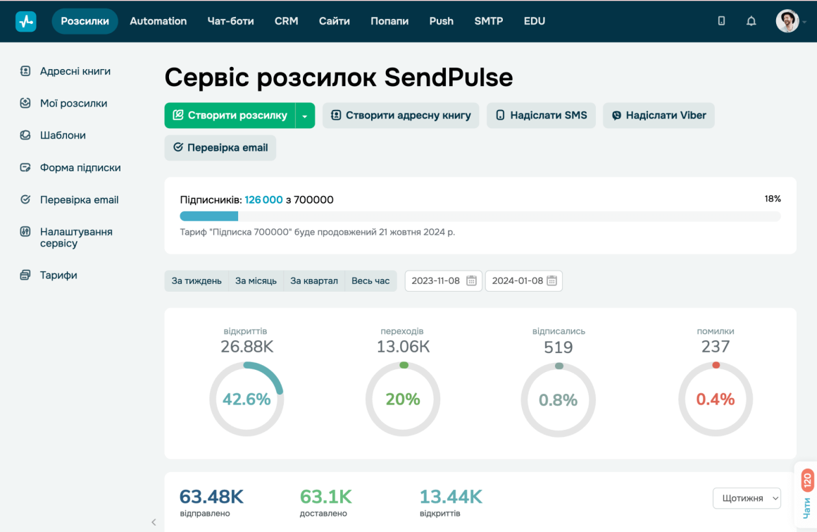 mail marketing платформа SendPulse
