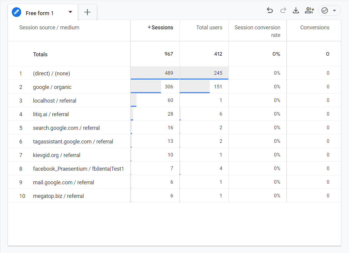 Сonversion rate в Google Analytics 4