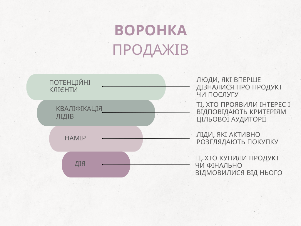 воронка продаж