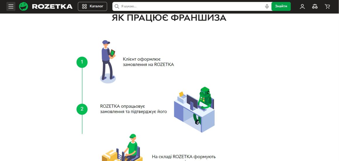 Демонстрация процесса работы на лендинге Rozetka