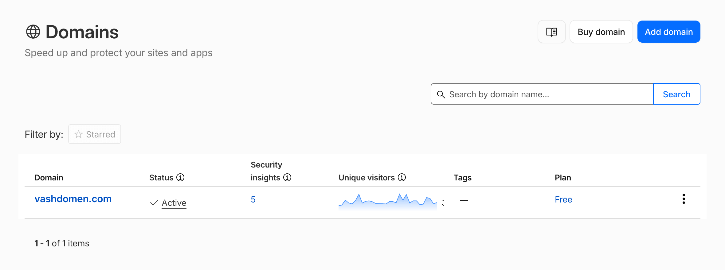 Розділ &laquo;Domains&raquo; у Cloudflare