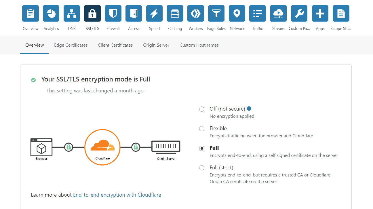 Правильная настройка Cloudflare SSL