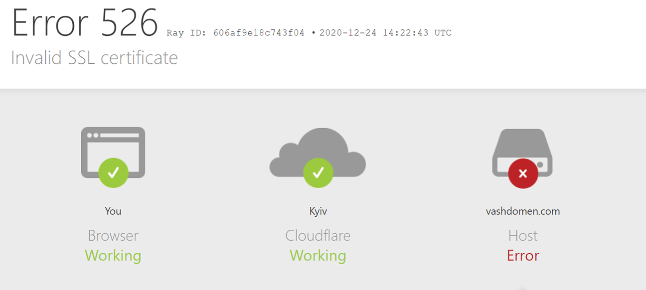 Cloudflare: Error 526 — Invalid SSL certificate