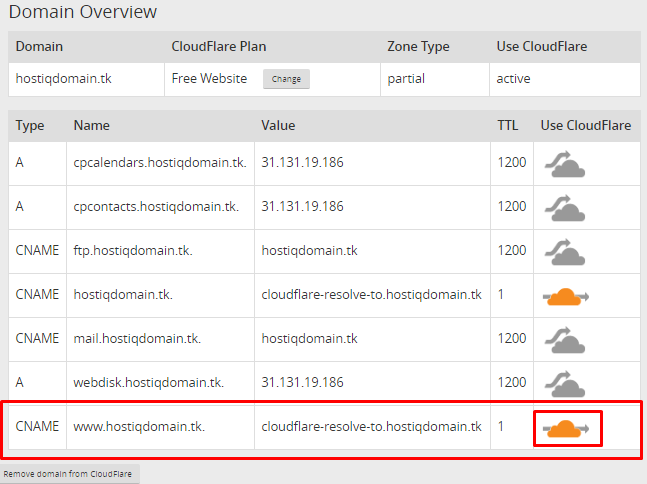 Защита сайта от DDoS-атак с помощью CloudFlare