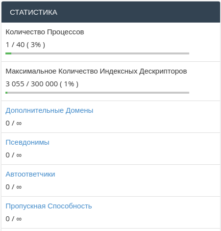 Как проверить потребление ресурсов в cPanel