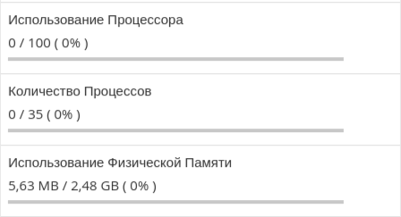 Использование ресурсов в cPanel
