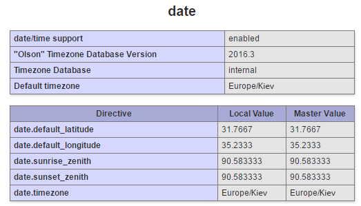 Раздел date в phpinfo