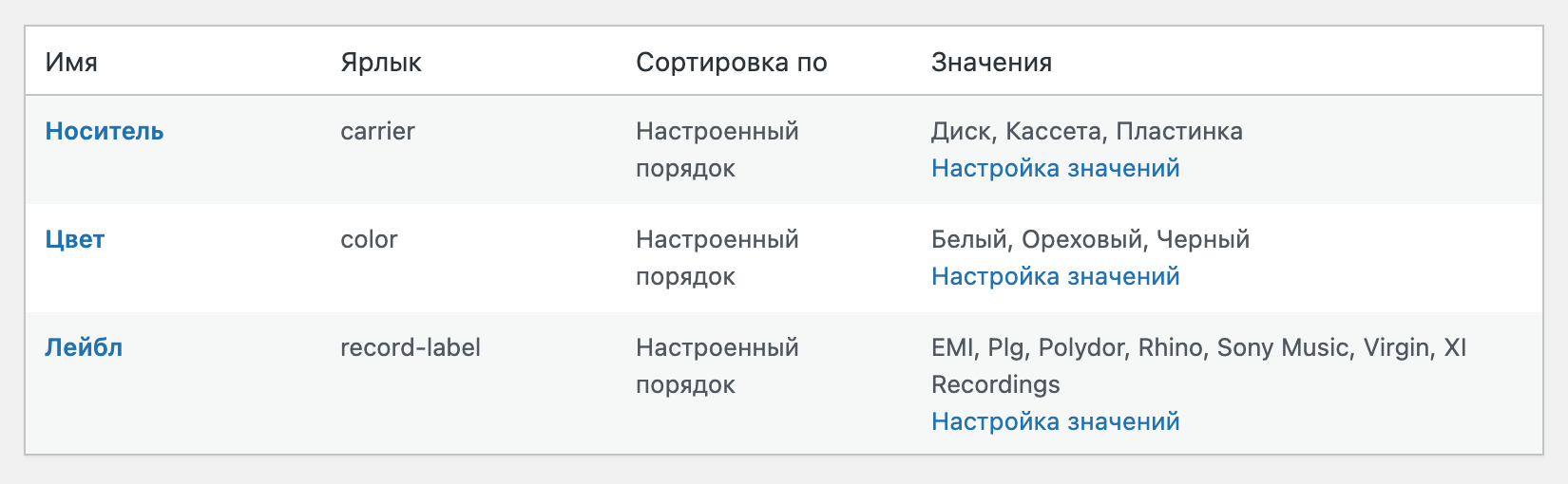 Атрибуты товаров в WooCommerce