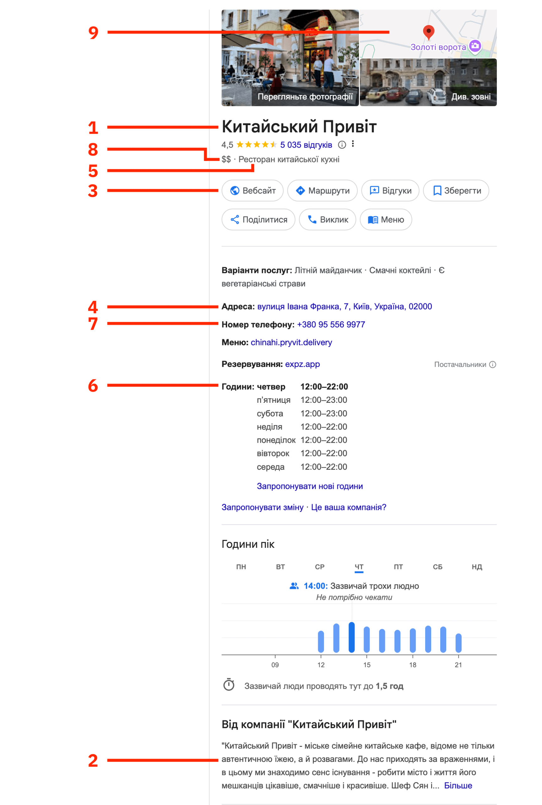 Приклад Сніппет «Панель знань» у результатах пошуку Google