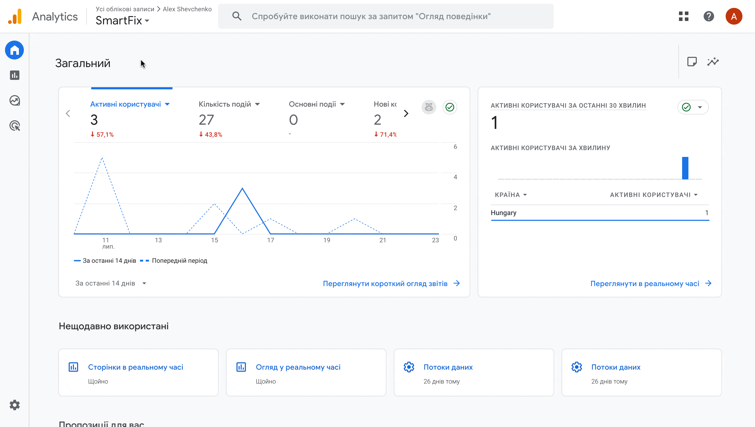 Звіт «Сторінки в реальному часі» в Google Аналітиці