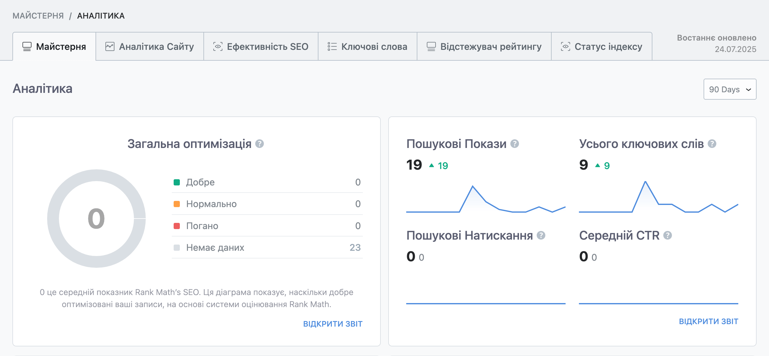 Розділ «Аналітика» у параметрах Rank Math