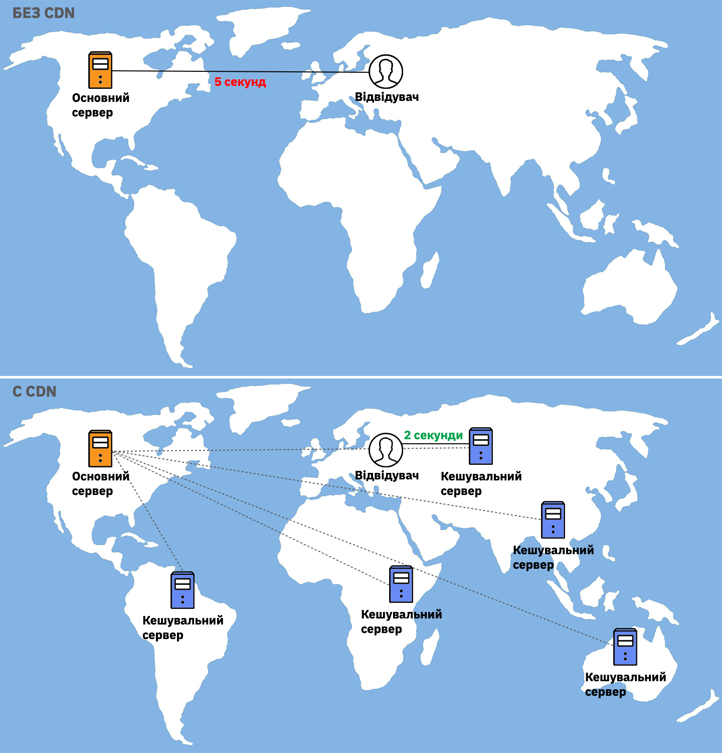 Ілюстрація роботи CDN Cloudflare